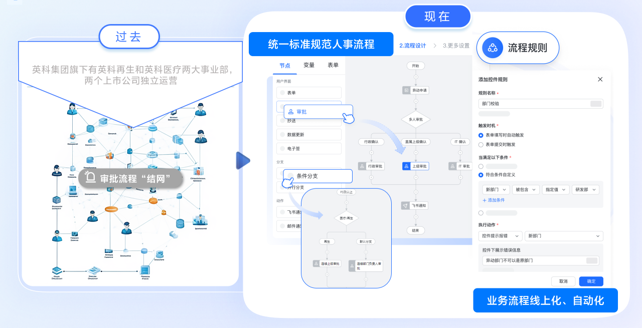 乐发welcome人资一体化 打破壁垒 助力腾飞
